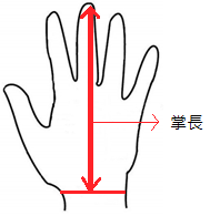 手套量測方法
