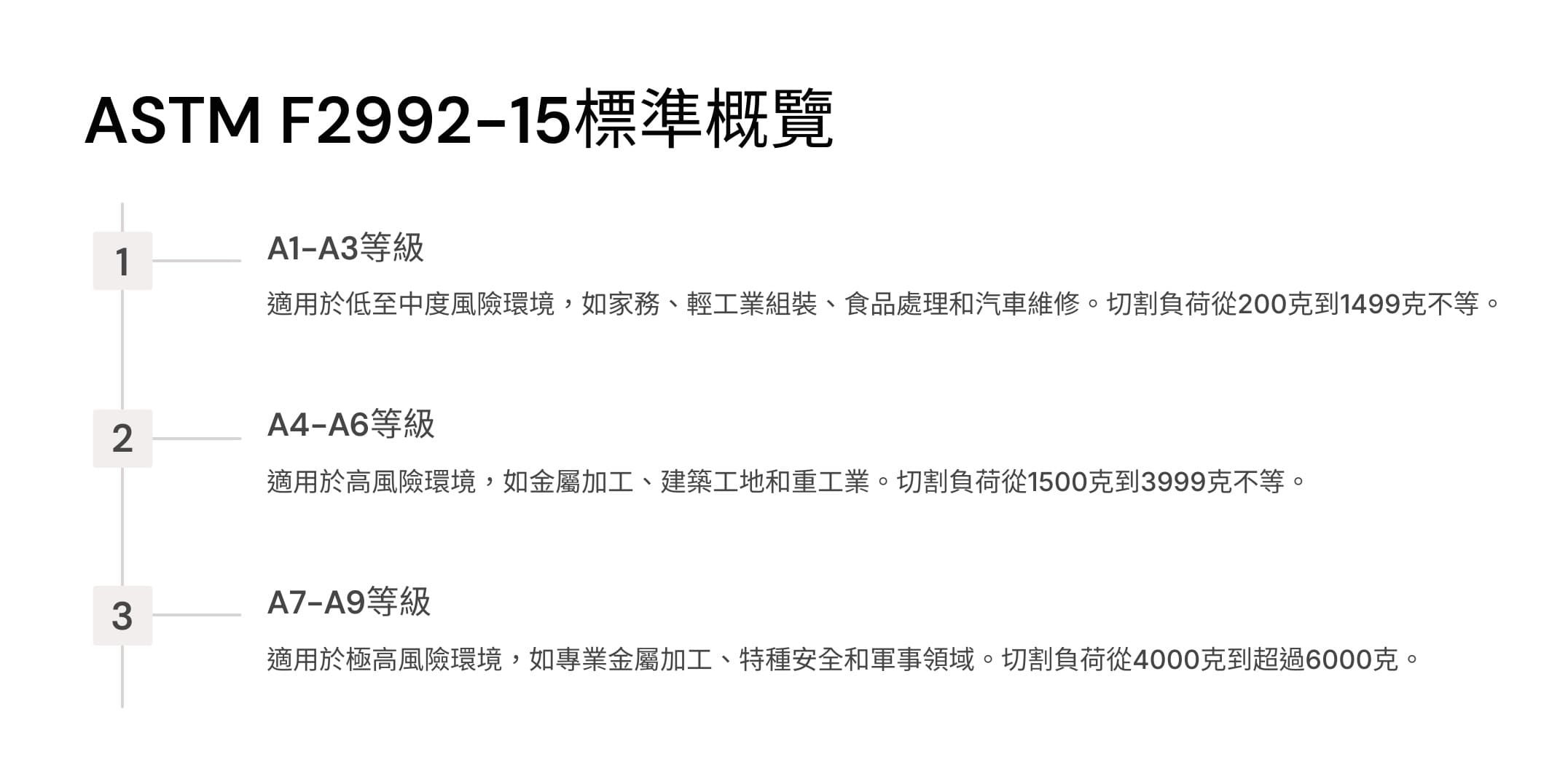 2_ASTM F2992-15標準概覽 ASTM-F2992-15標準概覽