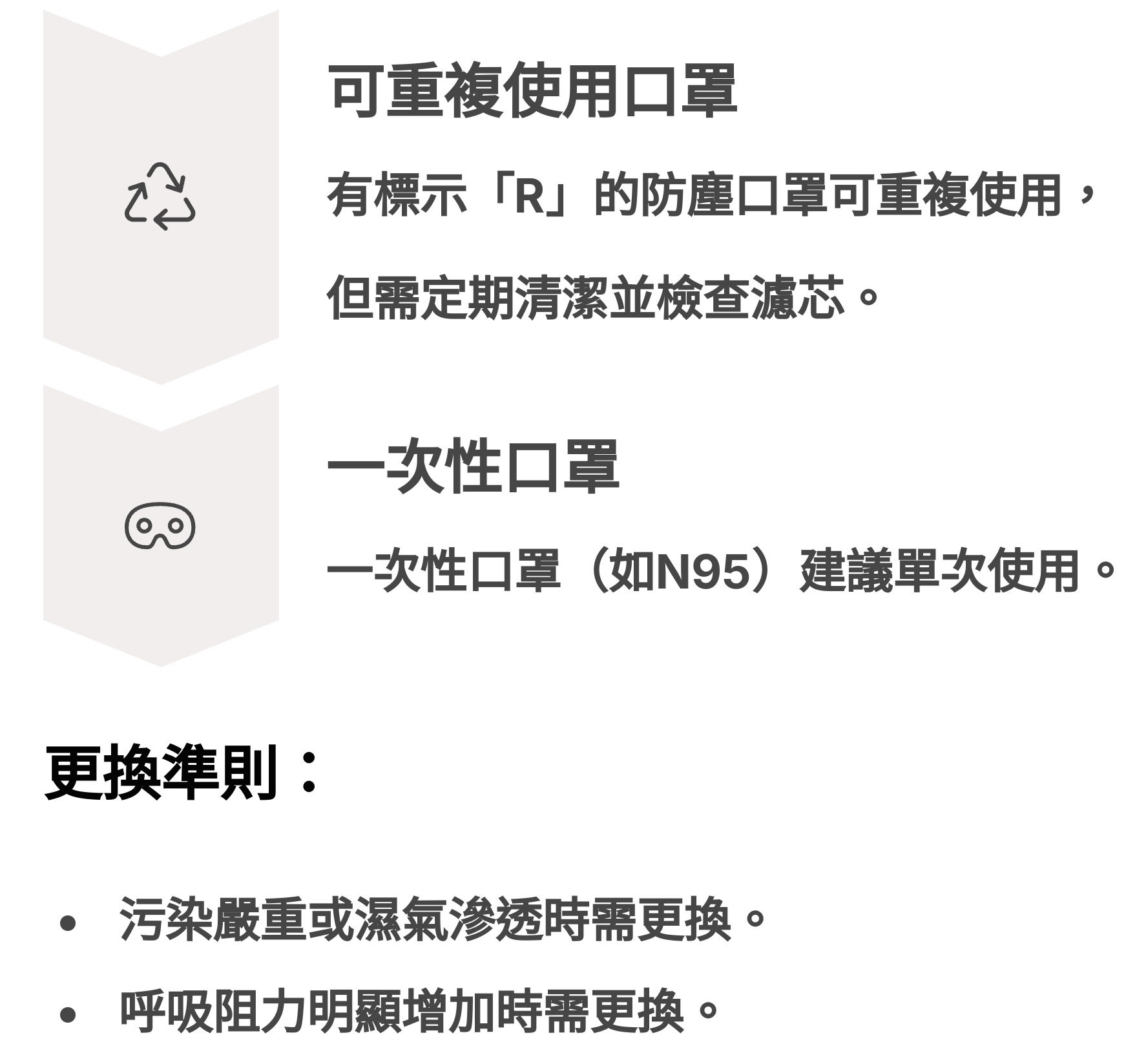 防塵口罩能否重複使用？