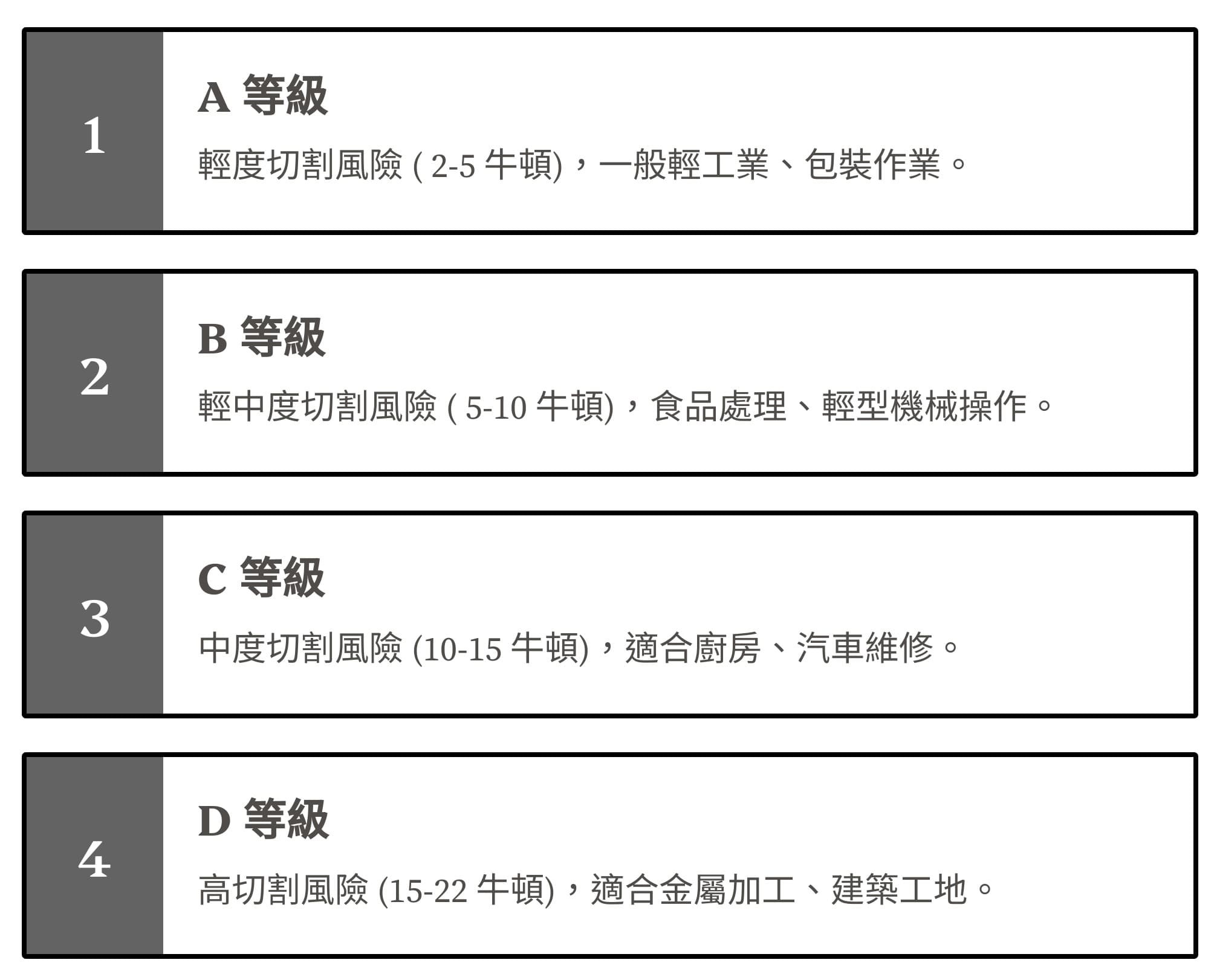 ISO 防切割標準介紹