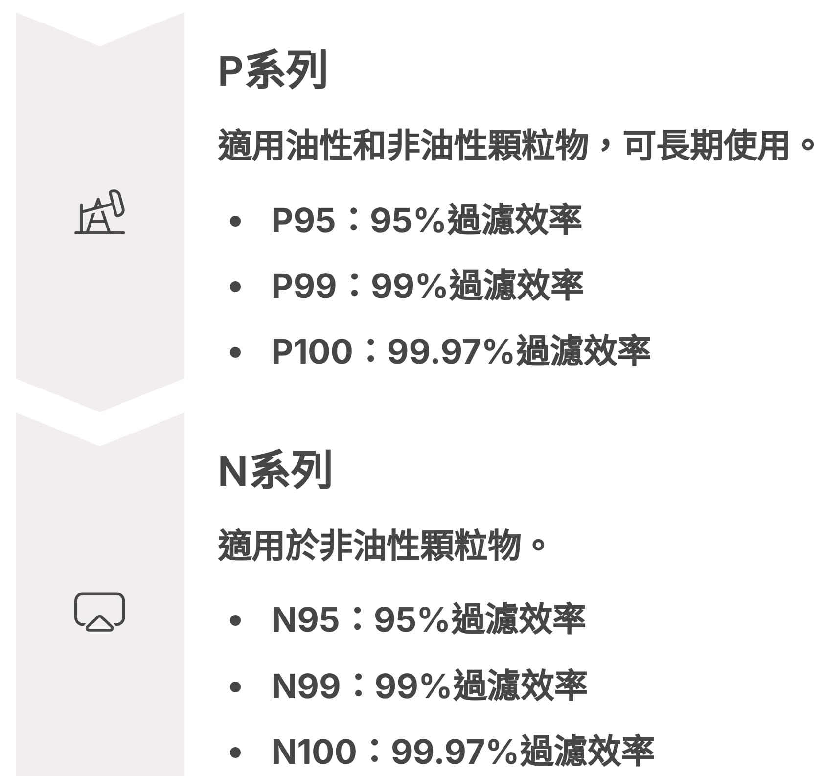 NIOSH認證口罩分類