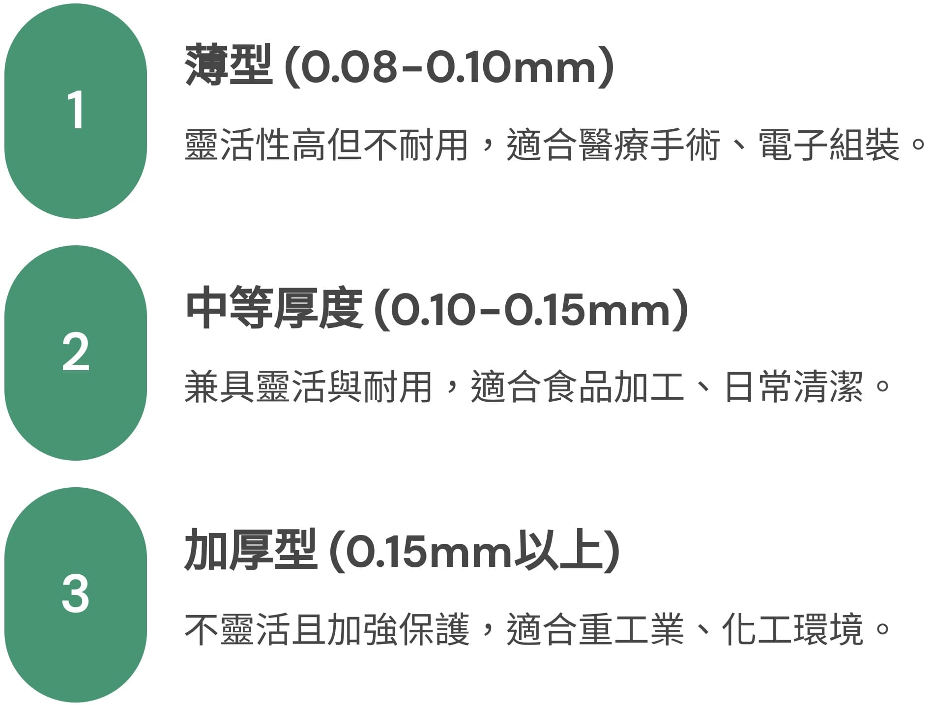 如何選擇適合的厚度？