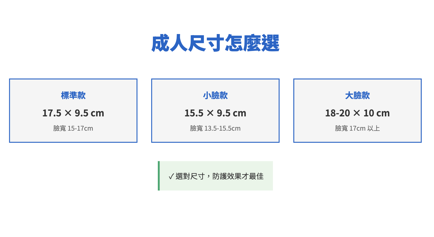 醫療口罩選購攻略
